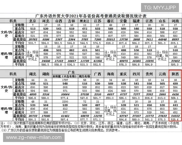 高水平运动员激励政策出台，提升职业吸引力，高水平运动员补助文件